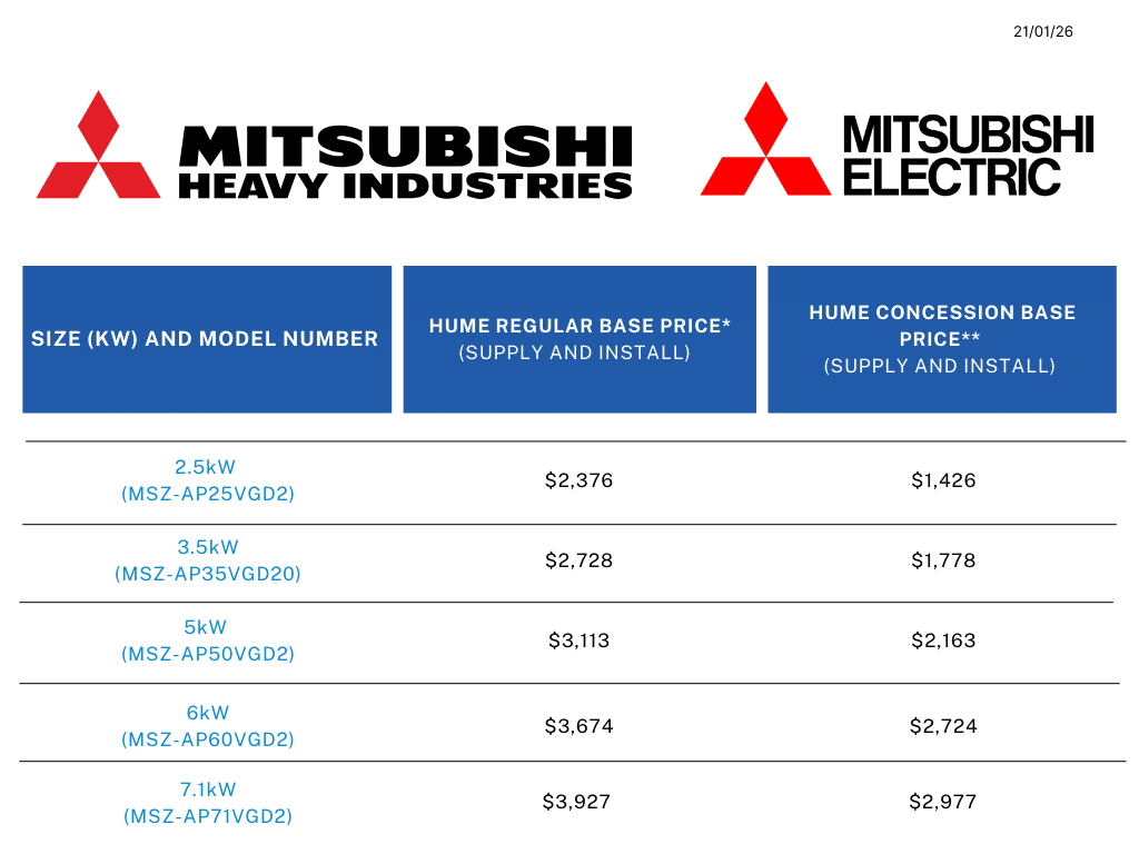 Mitsubishi Heavy Industries and Mitsubishi Electric air conditioner pricing table dated 21/01/26, showing system sizes, model numbers, and prices including supply and installation. Listed options are: 2.5 kW (MSZ-AP25VGD2) base price is $2,376, and $1,426 Hume concession price; 3.5 kW (MSZ-AP35VGD20) at $2,728 base price and $1,778 Hume concession price; 5 kW (MSZ-AP50VGD2) at $3,113 base price and $2,163 Hume concession price; 6 kW (MSZ-AP60VGD2) at $3,674 base price and $2,724 Hume concession price; and 7.1 kW (MSZ-AP71VGD2) at $3,927 base price and $2,977 Hume concession price.
