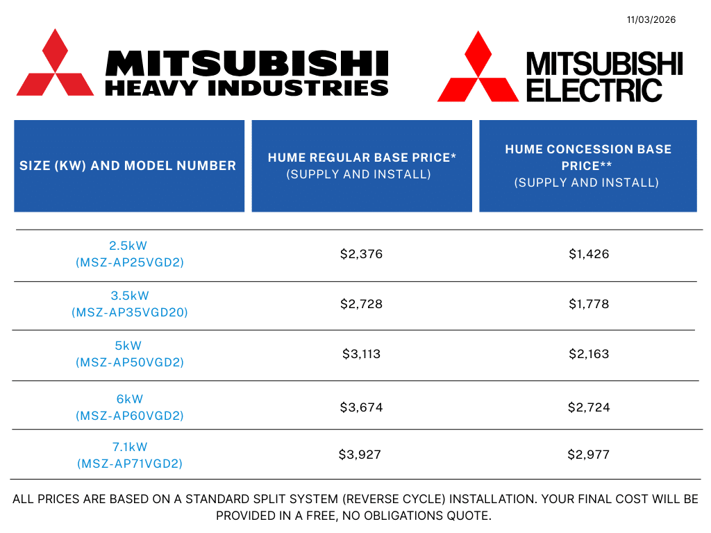 Table showing Mitsubishi Heavy Industries / Mitsubishi Electric split system air conditioner pricing (supply and install).

Sizes and models with Hume regular price and concession price:

2.5 kW (MSZ-AP25VGD2): $2,376 regular, $1,426 concession.

3.5 kW (MSZ-AP35VGD20): $2,728 regular, $1,778 concession.

5 kW (MSZ-AP50VGD2): $3,113 regular, $2,163 concession.

6 kW (MSZ-AP60VGD2): $3,674 regular, $2,724 concession.

7.1 kW (MSZ-AP71VGD2): $3,927 regular, $2,977 concession.

Note: Prices are based on a standard reverse-cycle split system installation, with the final cost provided in a free, no-obligation quote.