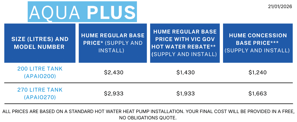 Table titled “Aqua Plus” showing hot water heat pump pricing.
200 litre tank (APAIO200): Base price $2,430; base price with VIC Government hot water rebate $1,430; Hume concession base price $1,240.
270 litre tank (APAIO270): Base price $2,933; base price with VIC Government hot water rebate $1,933; Hume concession base price $1,663.
Note states prices are based on a standard hot water heat pump installation and final cost will be provided in a free, no-obligation quote.